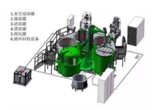 再談浸滲劑（密封性、有機(jī)與無(wú)機(jī)對(duì)比）圖三